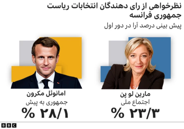 انتخابات فرانسه