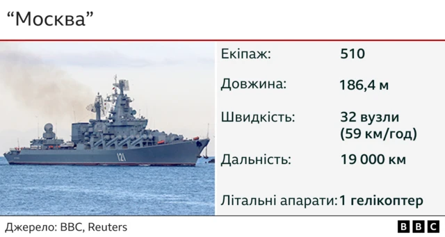 ВВС