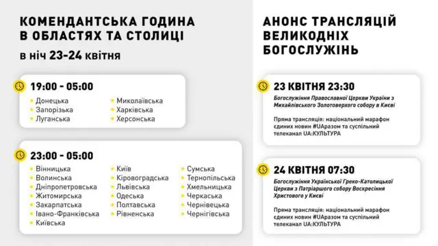 Великдень