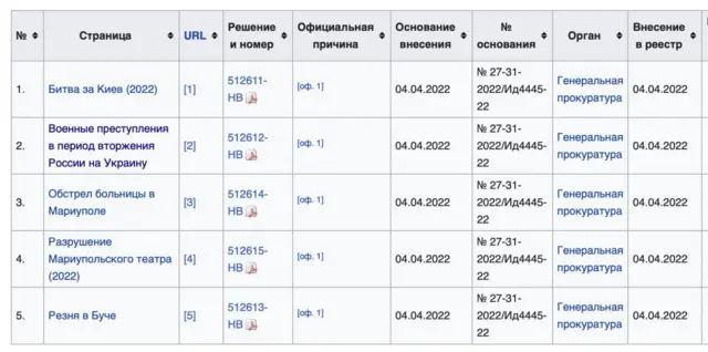 Вікіпедія