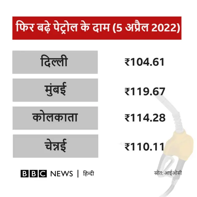 पेट्रोल
