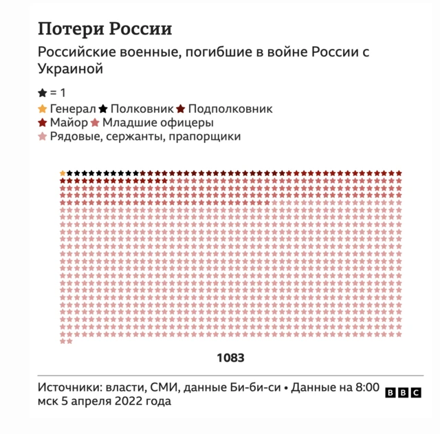таблица