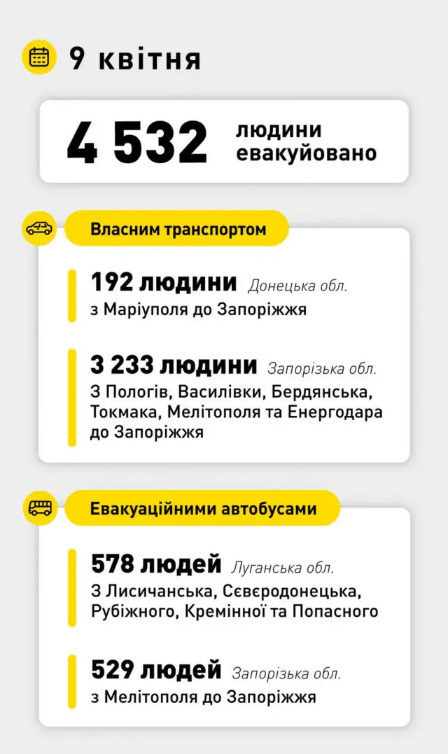 евакуація