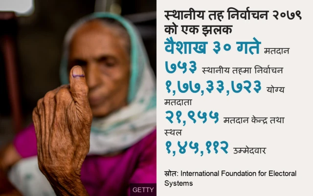 नेपाल निर्वाचन