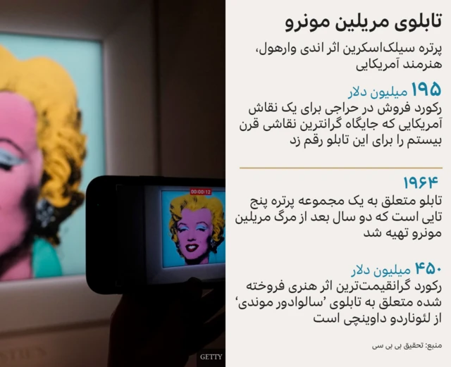 مریلین مونرو