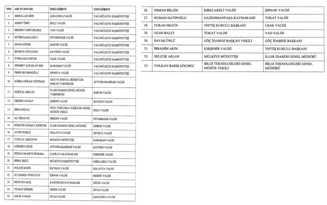 Resmi Gazete