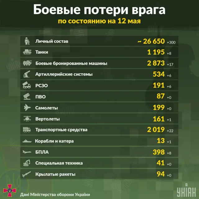 УНИАН