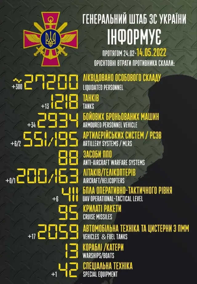 війна