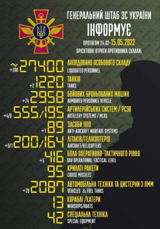 Минобороны Украины