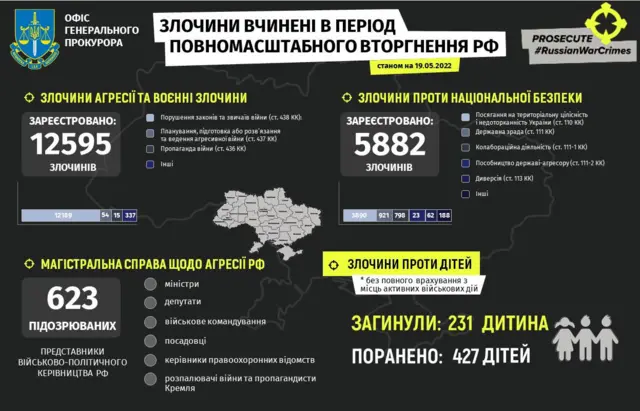 загиблі діти