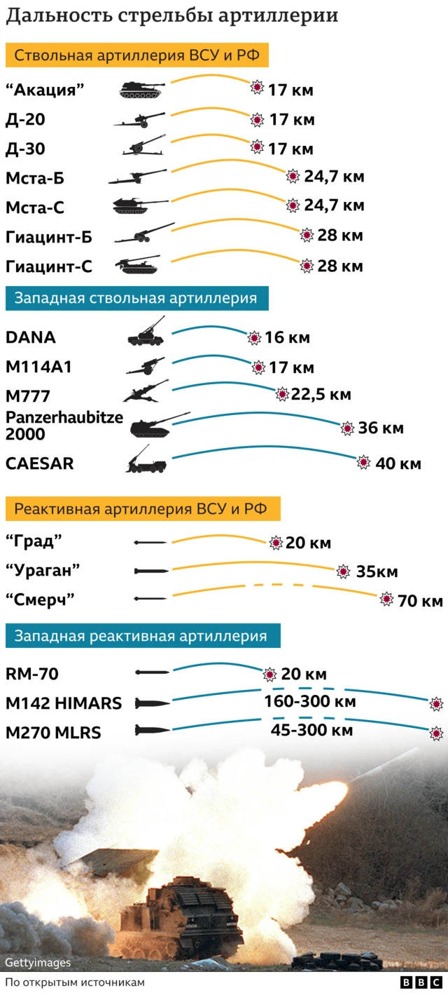 Схема