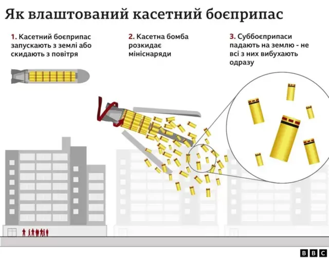 ВВС