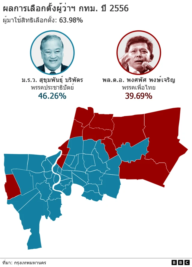 กราฟิกผลการเลือกตั้งผู้ว่าฯ กทม. ปี 2556