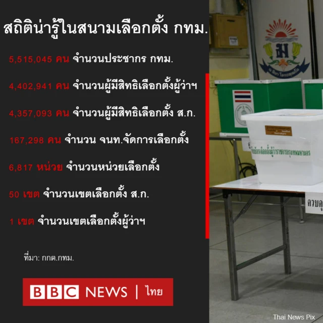 สถิติน่ารู้