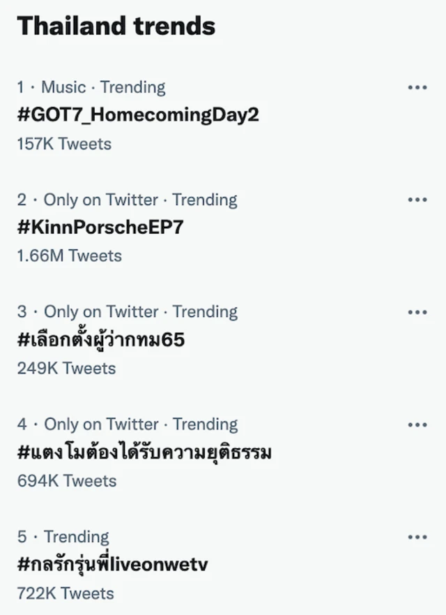 #เลือกตั้งผู้ว่ากทม65 ไต่เทรนด์ทวิตเตอร์ไทย