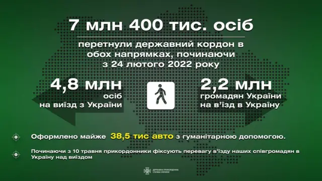 інфографіка