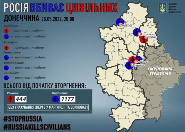 жертви російської агресії на Донеччині