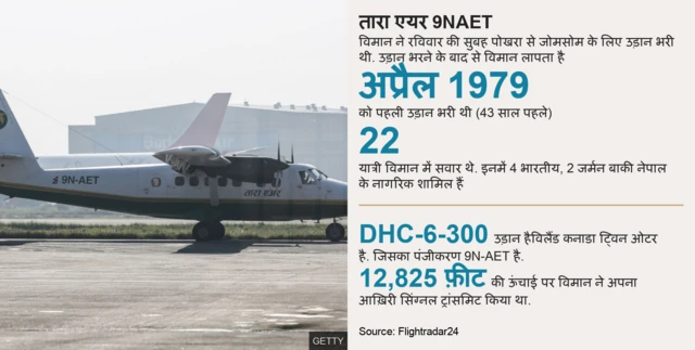 ग्राफिक्स