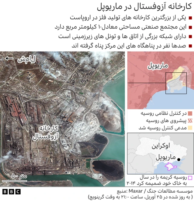 کارخانه آزوفستال