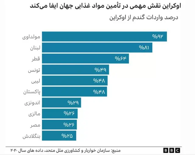 نمودار