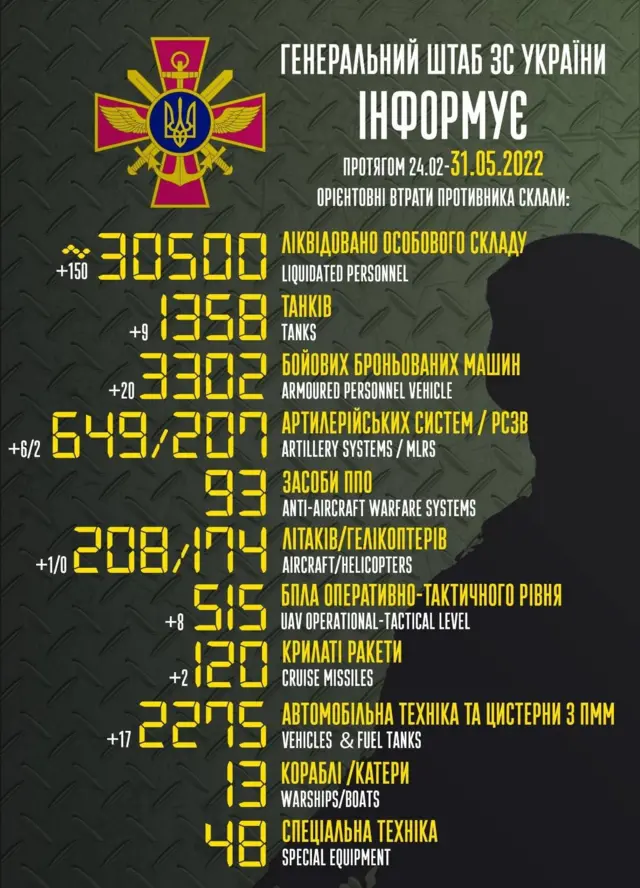 Сводка