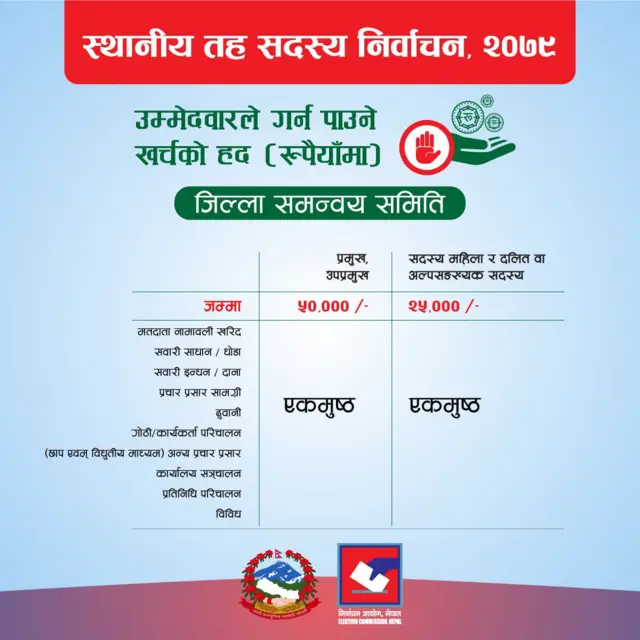 जिल्ला समन्वय समितिस
