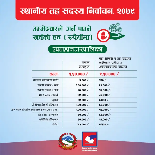 उपमहानगरपालिका
