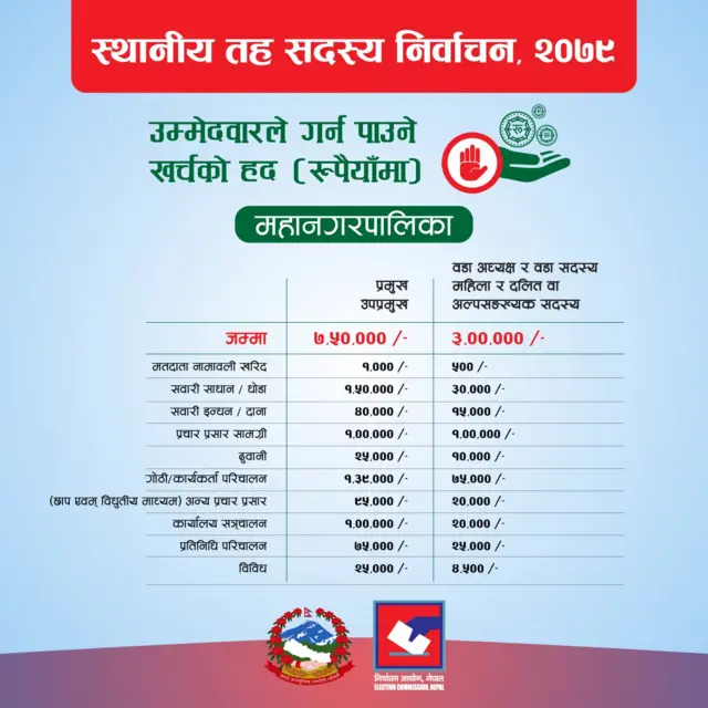 महानगरपालिका