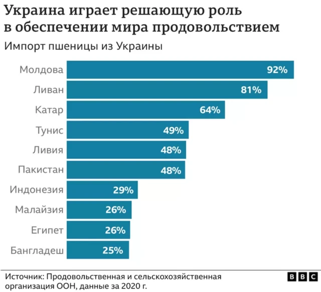 Схема