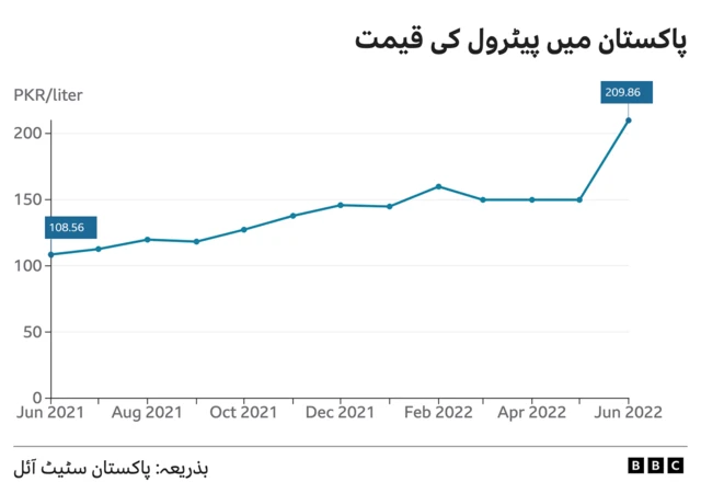 chart