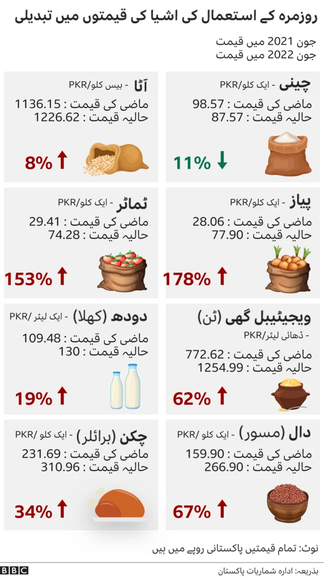 price