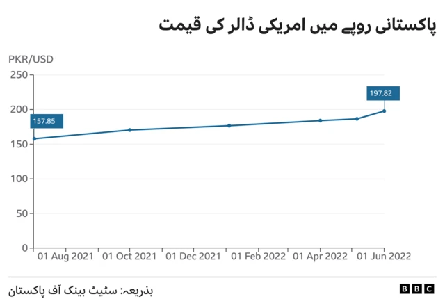 پاکستان