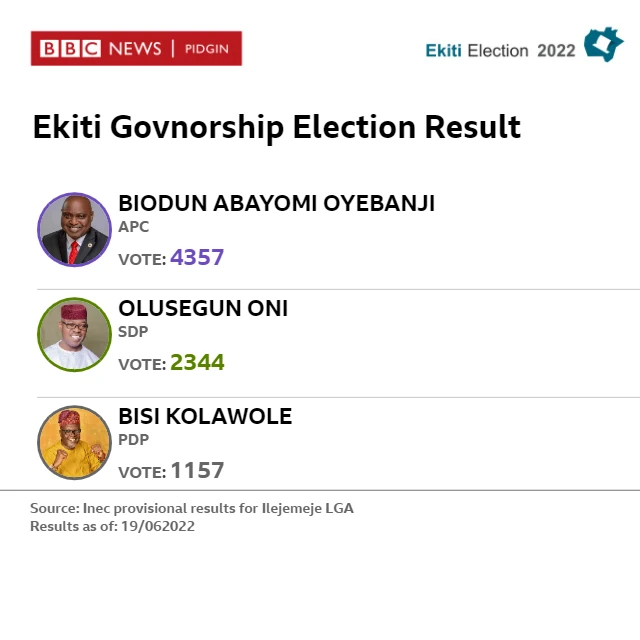 Result card