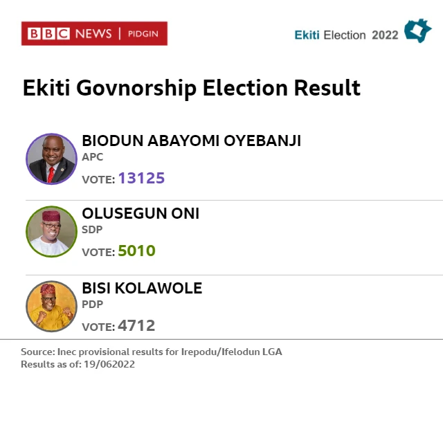 Result card