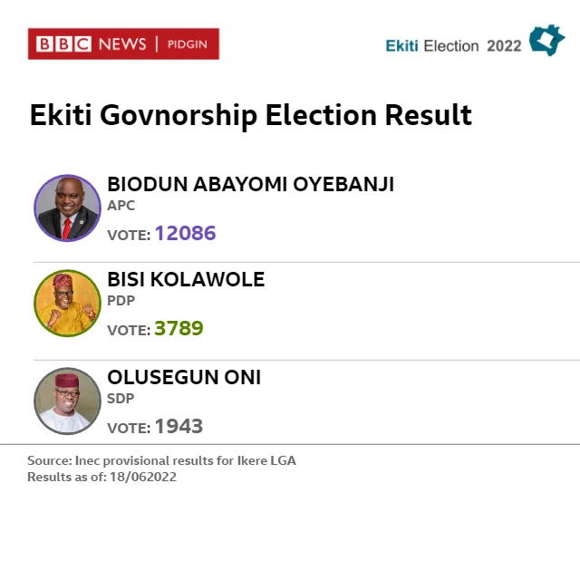 Result card