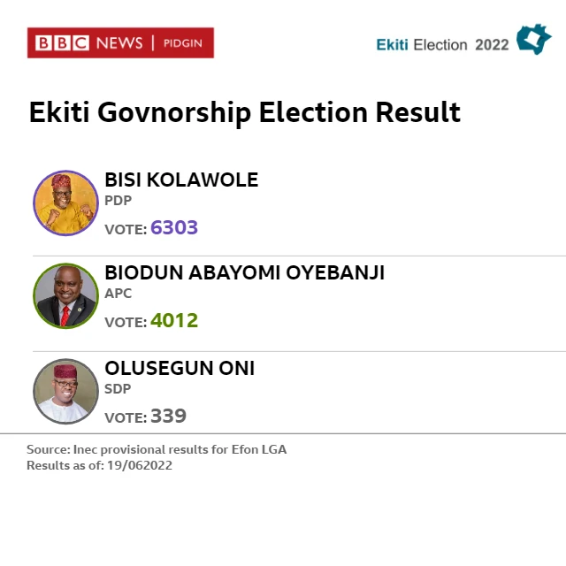 Result card