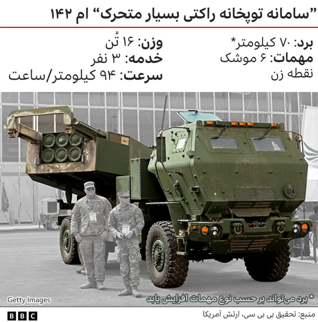 راکت انداز