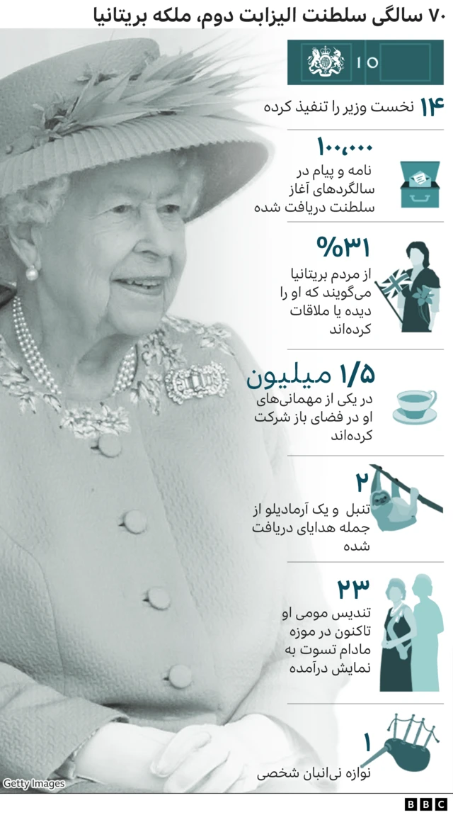 ملکه بریتانیا