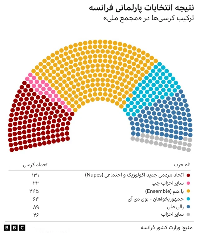 انتخابات فرانسه