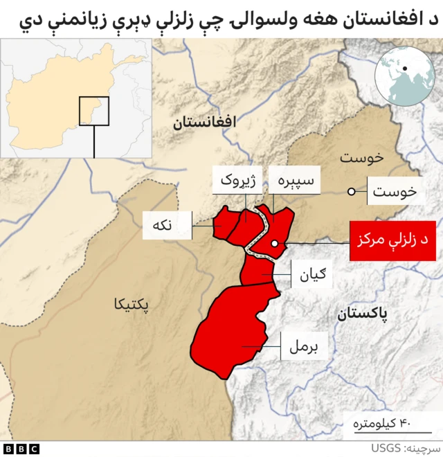 Afghanistan