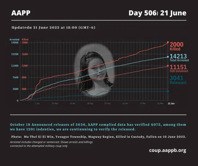 နိုင်ငံရေးအကျဥ်းသားများကူညီစောင့်ရှောက်ရေးအသင်း