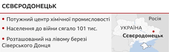сєвєродонецьк