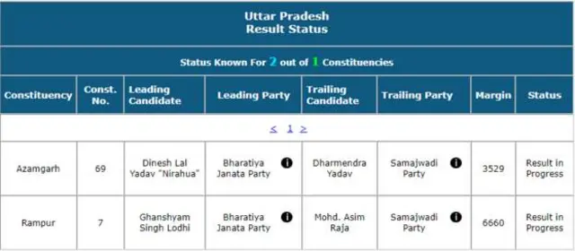 ఉత్తరప్రదేశ్‌