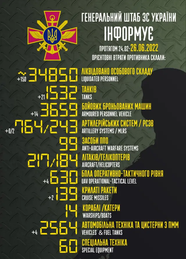 втрати