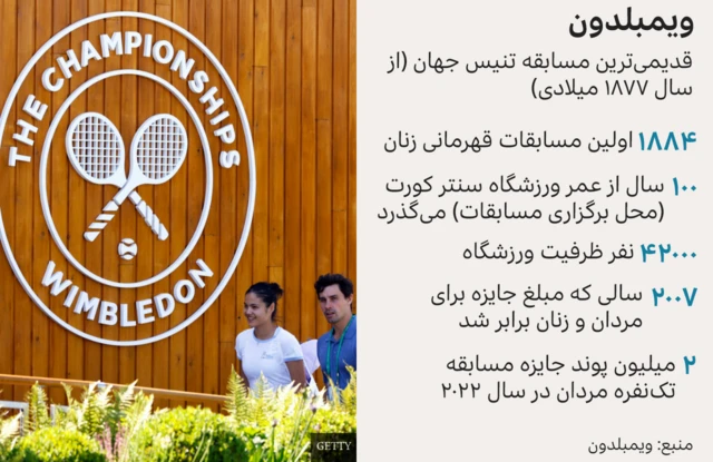 ویمبلدون