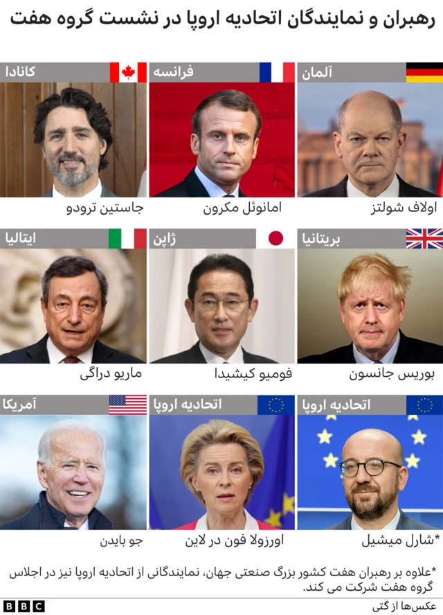 گروه هفت