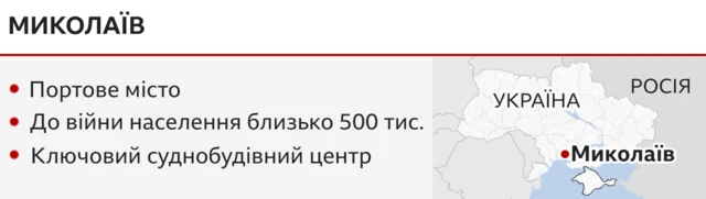 миколаїв