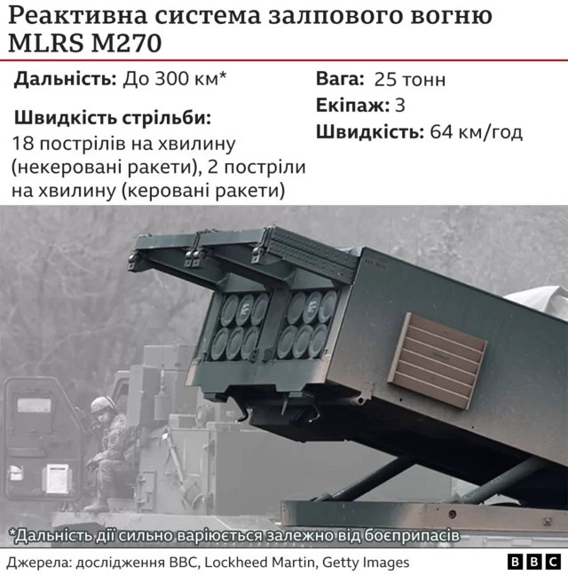 ВВС
