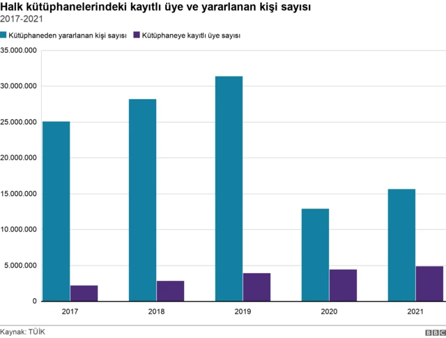 Grafik