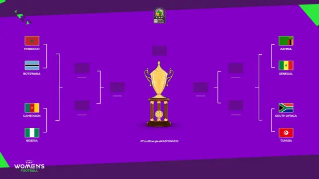 Bi idije quarter finals yoo ṣe lọ